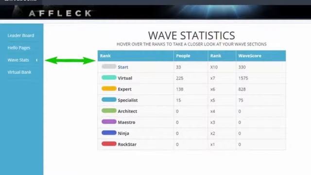 WaveScore • Во что ты действительно веришь • Презентация