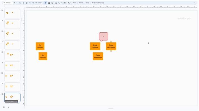 Доменная модель и Event Storming - 3. Big Picture Общая картина и события