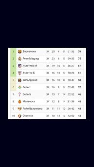 Чемпионат Испании 2024-2025 34й-тур #football#laliga