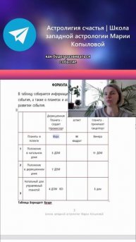 024. Дирекция. Формула Б.Брэйди