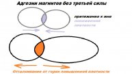 1-0-1+++ Парадокс схлопывания Парадокс испарения Парадокс постоянных магнитов
