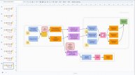 Доменная модель и Event Storming - 2. Элементы и этапы Event Storming