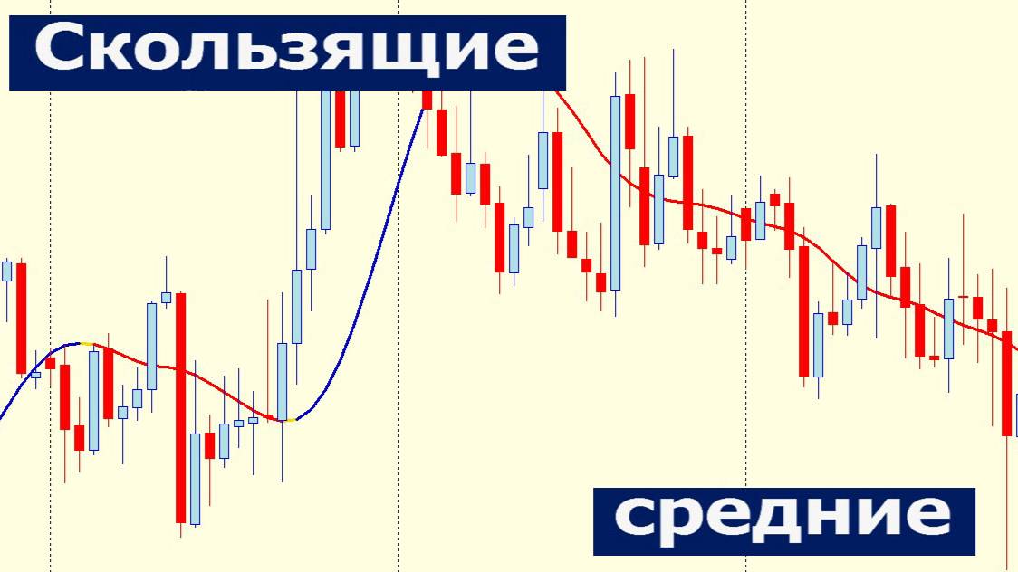 Стратегия "Пересечение скользящей" часть 5.