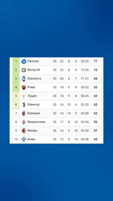 Чемпионат Италии 2024-2025 35й-тур #seriea #football