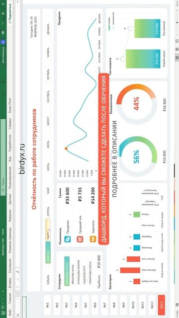 Построим вместе дашборд?✨ #excel #эксель #дашборд #dashboard #googlesheets #гуглтаблицы