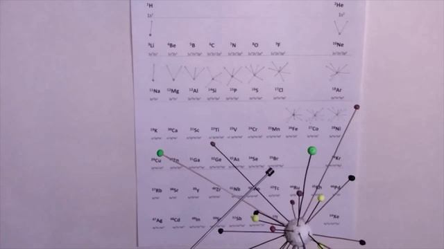 Квантовая природа вещества и поля. 18  Макеты атомов в 3D.
