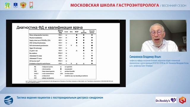 Симаненков Владимир Ильич Тактика ведения пациентов с постпрандиальным дистресс-синдромом