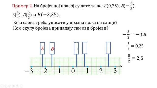 ОШ7 – Математика, 11. час - Скуп реалних бројева, бројевна права (утврђивање)