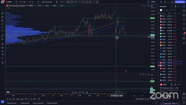 Hunt for Money | Обзор финансовых рынков | Торговые идеи на 18.06.24
