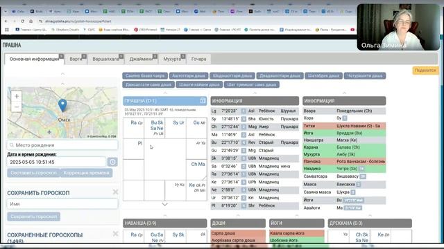 АстроПрогноз на май 2025