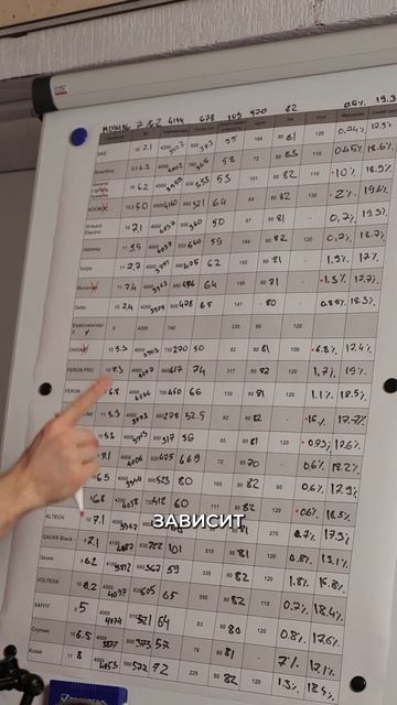 Где все ошибаются при расчёте освещения?