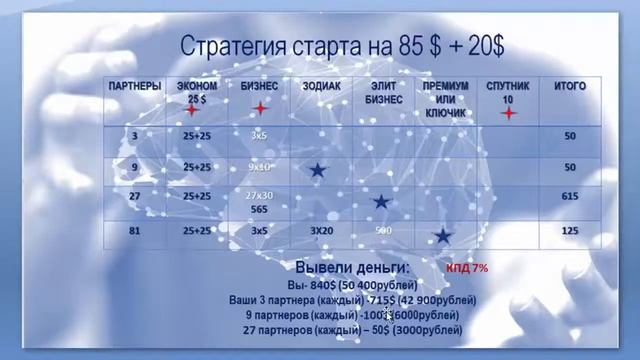 Заработок, работа, бизнес в интернете  Самая классная стратегия