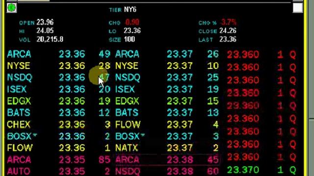 Video Held Offer Below Support in WFC  Trader Training courses-SMB Capital-Stocks Options Forex Trad