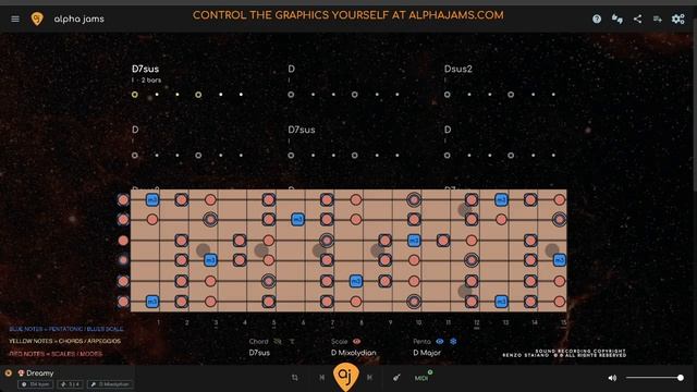 🎸🎸 Dreamy Allman Bros Style Jam Track _ SOUTHERN ROCK Guitar (D Mixolydian)