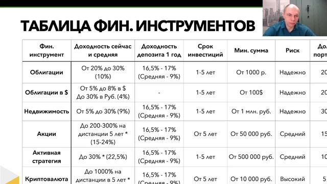 Сценарии для инвесторов на 2025-2026 (от 06.05.2025г.)