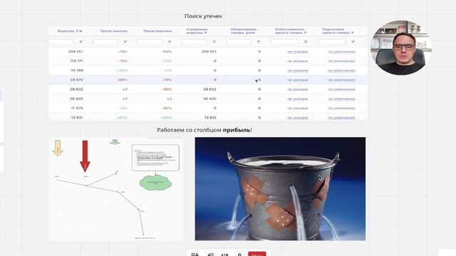Поиск утечек магазина