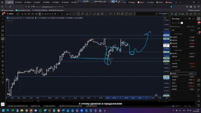 CRYPTO & FOREX Обзор на 07.05.25 - BTC, ADA, JPY, GER40