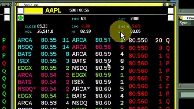 Video Buying on a Pullback off a Hunt Order  Trader Training courses-SMB Capital-Stocks Options Fore