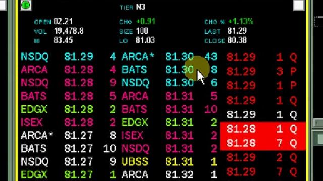 Video Held Offer in RIMM @ 81.3  Trader Training courses-SMB Capital-Stocks Options Forex Trading to