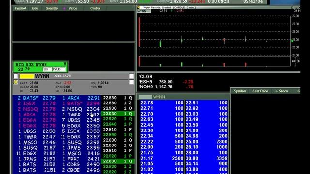 Nightime Video Reading the Tape in WYNN  Trader Training courses-SMB Capital-Stocks Options Forex Tr