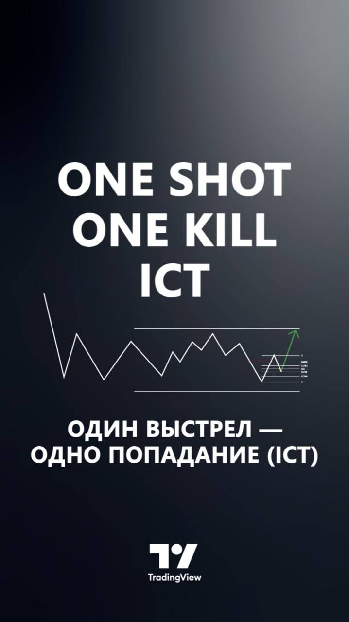 💶 Индикатор ICT One Shot One Kill – Ликвидность MMXM + CISD OTE в TradingView [TradingFinder]
