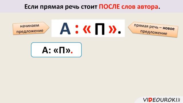 Видеоурок по русскому языку ＂Предложения с прямой речь
