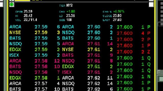 Seeing the Tape from the Charts  Trader Training courses 3-SMB Capital-Stocks Options Forex Trading