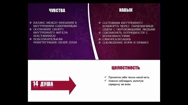 14-й Аркан Таро — Душа: Как найти своё второе предназна?