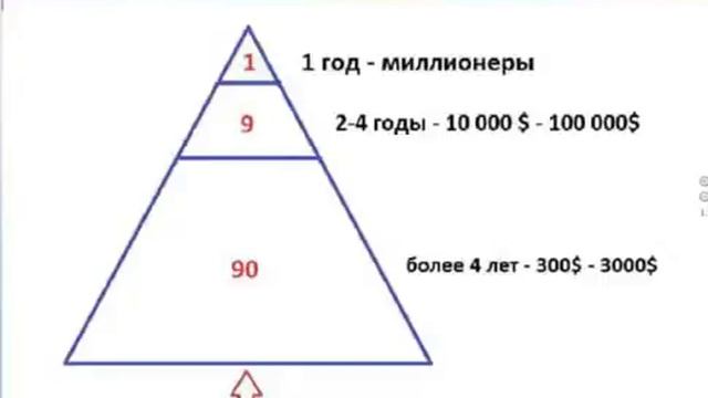 Работа с теплым кругом