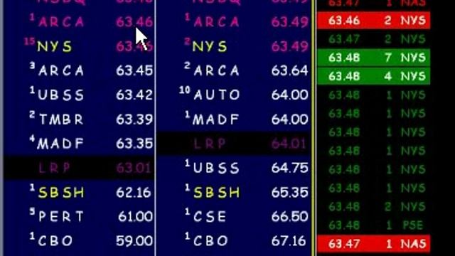 Hunt Order HOT an example  Trader Training courses-SMB Capital-Stocks Options Forex Trading tools