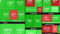 7 мая ► Конфликт Индии и Пакистана / Рост рынка / Новости и отчеты ► ЧТО С АКЦИЯМИ СЕГОДНЯ