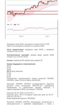 Gold trading смотри нефть в течении для, ожидания инвесторов