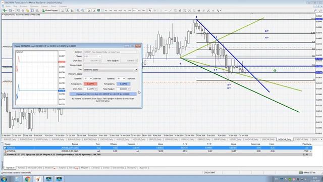 23 01 2020 г  ПОКУПКА AUDCHF