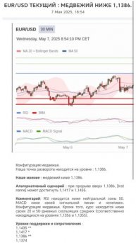 Gold trading eur/USD можно ли продавать?