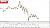 Gold trading нацеленость на рост графика ждём отскок от уровня который показан на графике