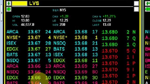 Seeing the Tape from the Charts  Trader Training courses-SMB Capital-Stocks Options Forex Trading to