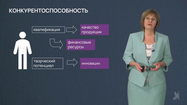 Видео 2.7 Факторы конкурентоспособности компании