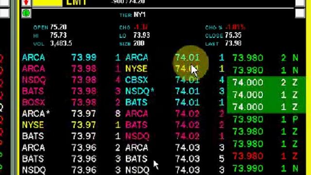 Video How to Add to your Position  Trader Training courses-SMB Capital-Stocks Options Forex Trading