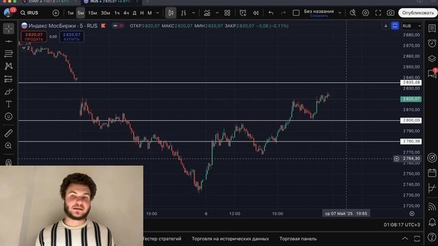 🟢 СФОРМИРОВАННО ДНО! Неужели это начало НОВОЙ ТЕНДЕНЦИИ? Что будет с Российским рынком акций?