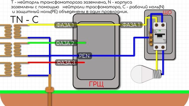 Система заземления TN - C