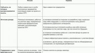 При Ельцине в России был подписана сделка, аналогичная той, что сейчас подписывается Украиной с США.