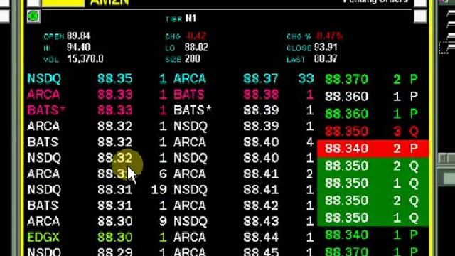 Video AMZN After Hours Trading  Trader Training courses-SMB Capital-Stocks Options Forex Trading too