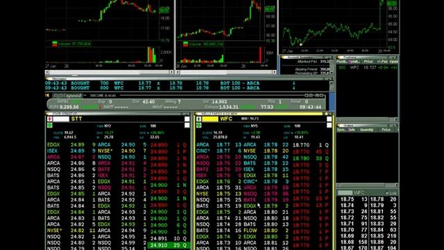 Nightime Video Reading the Tape in WFC  Trader Training courses-SMB Capital-Stocks Options Forex Tra