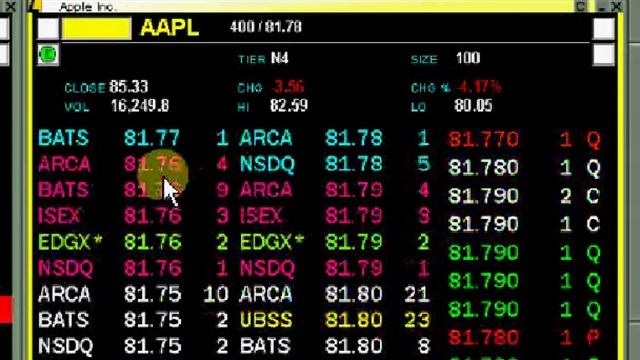 Video From a Hold to an Unusual Hold  Trader Training courses-SMB Capital-Stocks Options Forex Tradi