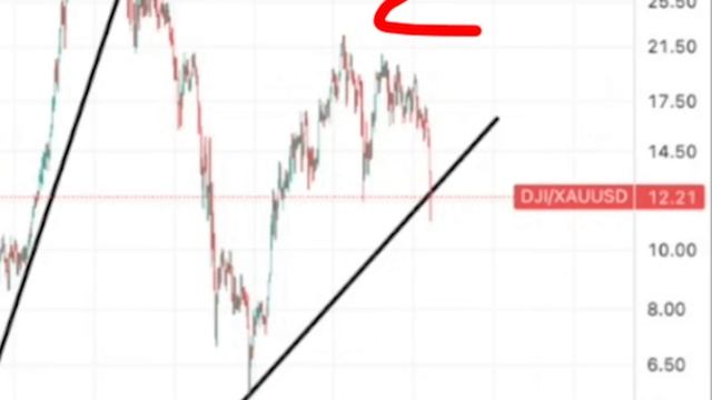 2025-2027... Финансовое обнуление. Кто сможет спастись?