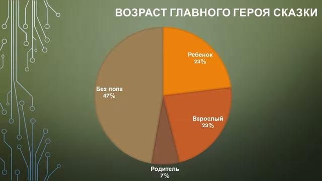 Власова ролик