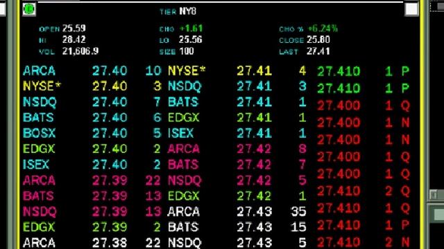 Seeing the Tape from the Charts  Trader Training courses 4-SMB Capital-Stocks Options Forex Trading