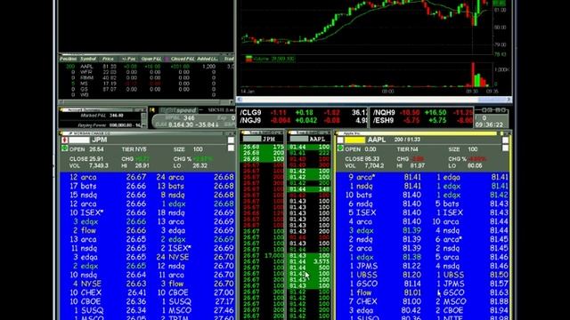 Nightime Video Reading the Tape in AAPL  Trader Training courses-SMB Capital-Stocks Options Forex Tr