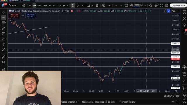 🟢 КРУПНЯК закупился?! Следующая остановка 3000?! Что будет с Российским рынком акций?