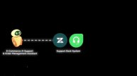 7 проверенных AI-систем, которые дадут интернет-магазинам преимущество в 2025 году